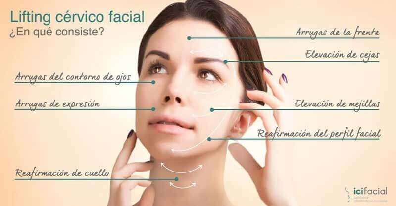 Lo que eliminamos con el estiramiento facial en nuestra clínica de Madrid