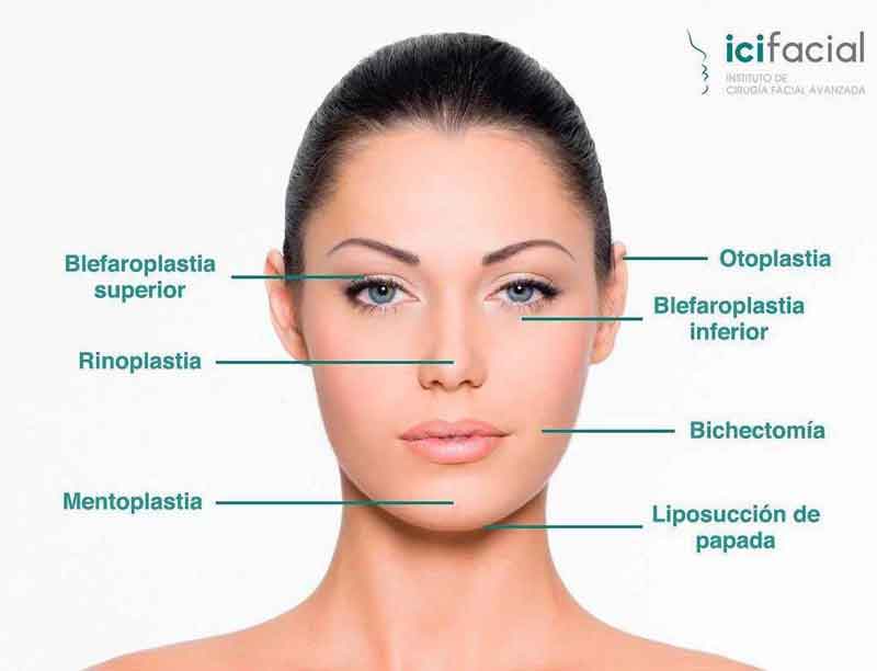 Tratamientos de cirugía estética en Madrid ofrecidos por Icifacial